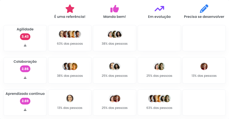 Dashboards de Resultados